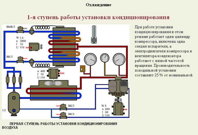 Какой максимальный ток вагонах без кондиционирования воздуха. Электросхема холодильный агрегат кс19в3е. Компрессор холодильной установки вагона. Компрессор УКВ МАБ 2. Система кондиционирования МАБ 2.