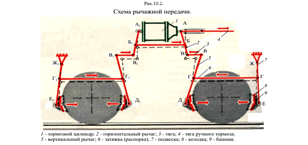 Для чего нужна тормозная рычажная передача. Смотреть фото Для чего нужна тормозная рычажная передача. Смотреть картинку Для чего нужна тормозная рычажная передача. Картинка про Для чего нужна тормозная рычажная передача. Фото Для чего нужна тормозная рычажная передача