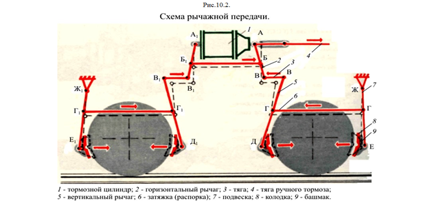 Трп это. Тормозная рычажная передача вл11. Тормозная рычажная передача электровоза. Тормозная рычажная передача электровоза вл80р. Рычажная передача вл80с.