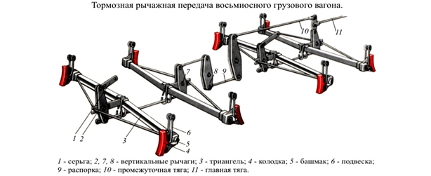 Трп это. Схема ТРП грузового вагона. Тормозная рычажная передача восьмиосного вагона. Тормозная рычажная передача грузового вагона. Триангель грузового вагона.