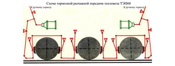 Схема тормозной рычажной передачи