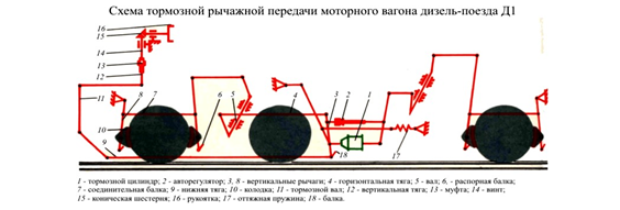 Трп это. Схема тормозной рычажной передачи грузового вагона. Рычажная тормозная передача 4 осного вагона грузового. Схема ТРП грузового вагона. Симметричная тормозная рычажная передача вагона.