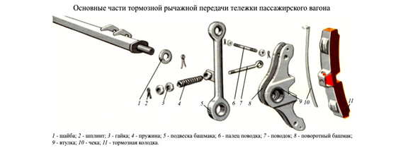 Чека тормозной колодки чертеж