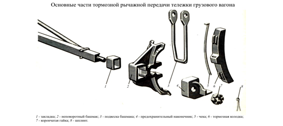 Чека тормозной колодки чертеж