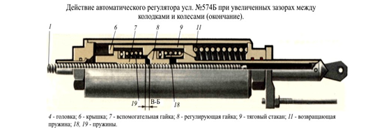 Максимальный размер а для регуляторов ртрп 300. Регулятор тормозной рычажной передачи 574б. Авторегулятор 574б. Авторегулятор 574б конструкция. Авторегулятор пассажирского вагона 574б.