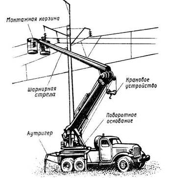 Схема работы автовышки