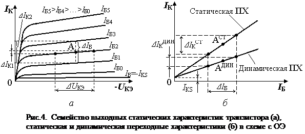 Выходные характеристики транзистора включенного по схеме с общей базой изображены на рисунке
