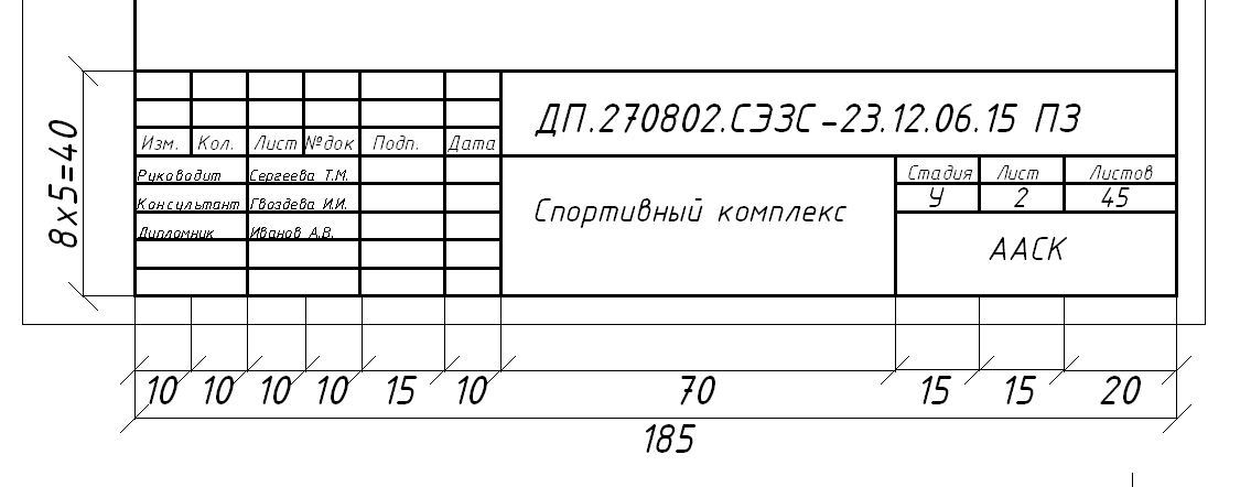 Рамки проекта дипломного проекта