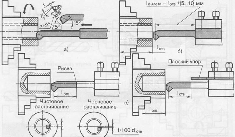 Чистовой эскиз это