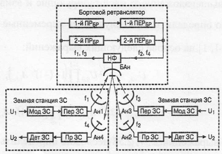 Структурная схема радиолинии