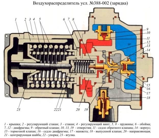 Технологическая карта ремонта воздухораспределителя 483