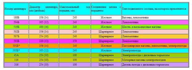 Для чего нужен запасной резервуар на вагоне. Смотреть фото Для чего нужен запасной резервуар на вагоне. Смотреть картинку Для чего нужен запасной резервуар на вагоне. Картинка про Для чего нужен запасной резервуар на вагоне. Фото Для чего нужен запасной резервуар на вагоне