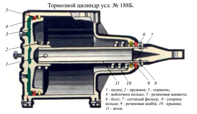 Тормозной цилиндр 501б чертеж