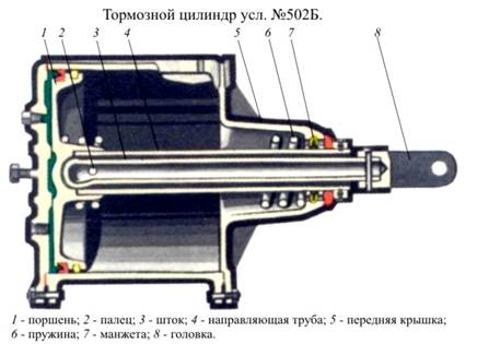 Чертеж тормозного цилиндра грузового вагона