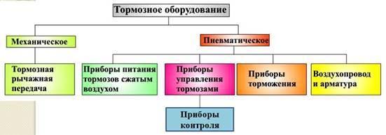 какое тормозное оборудование относится к приборам торможения. Смотреть фото какое тормозное оборудование относится к приборам торможения. Смотреть картинку какое тормозное оборудование относится к приборам торможения. Картинка про какое тормозное оборудование относится к приборам торможения. Фото какое тормозное оборудование относится к приборам торможения