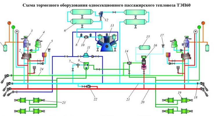 Схема 2тэ10м пневматическая