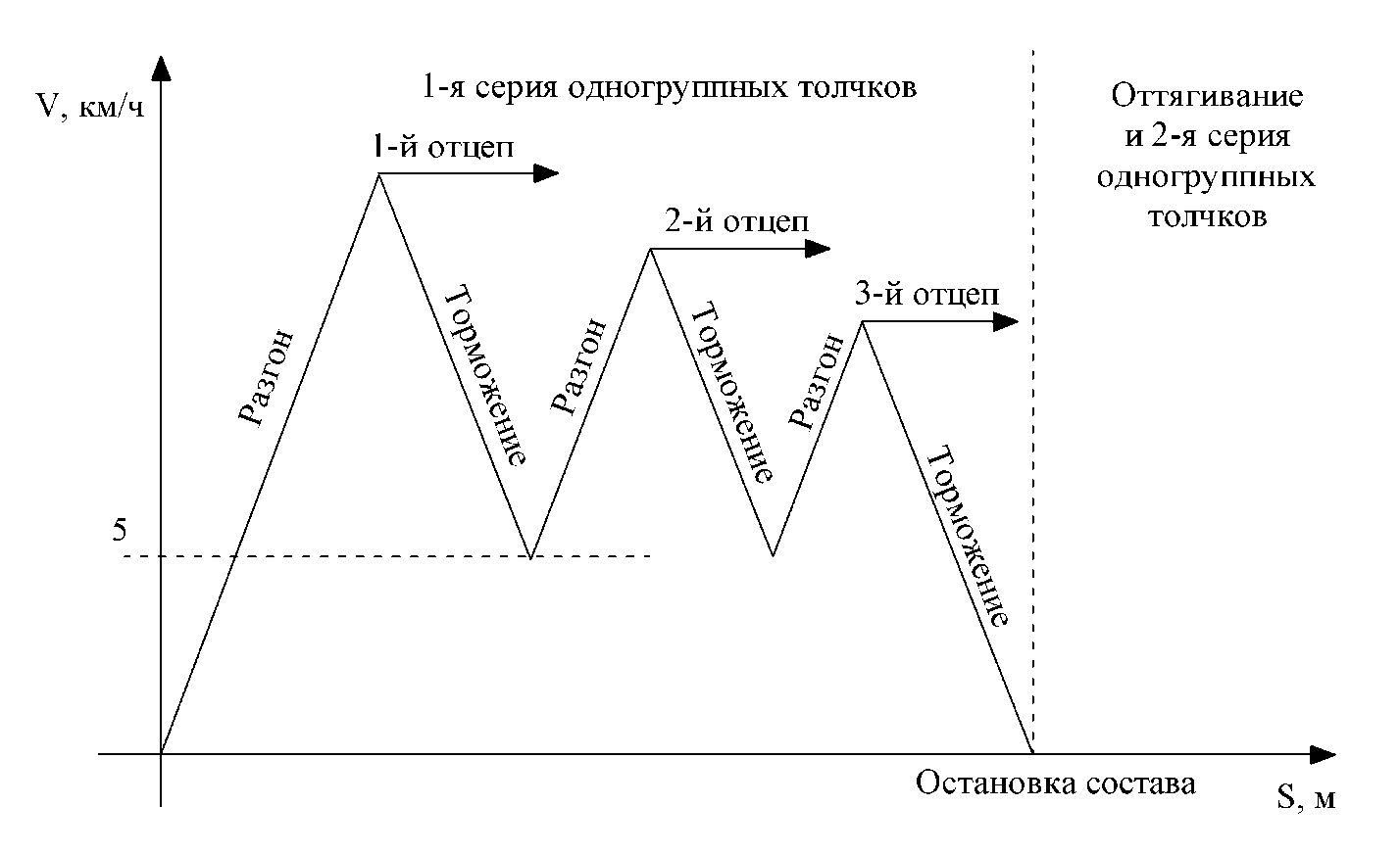 Остановился состав