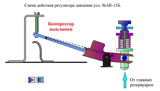 3рд нового образца регулировка