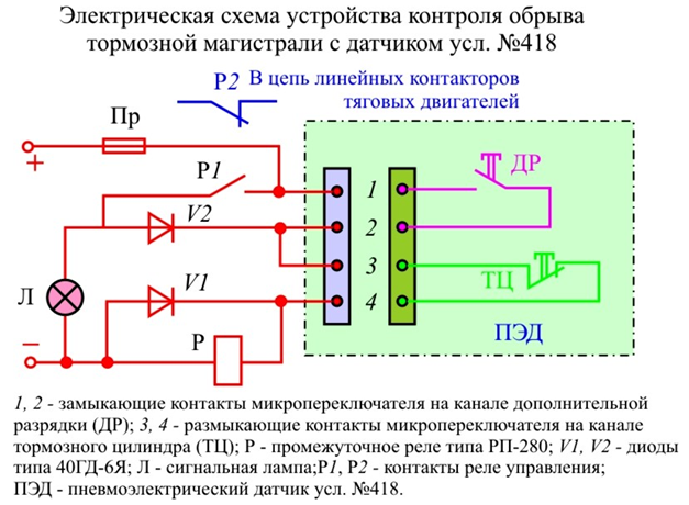 Действие электрической схемы электровоза вл10у при работе датчика 418