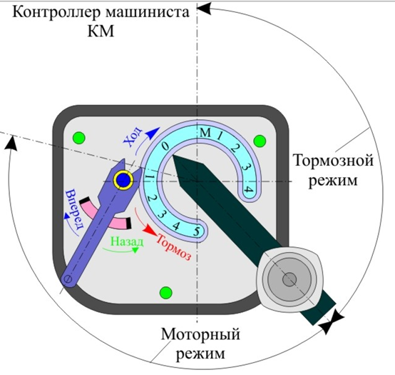 Контроллер машиниста эд4м чертеж