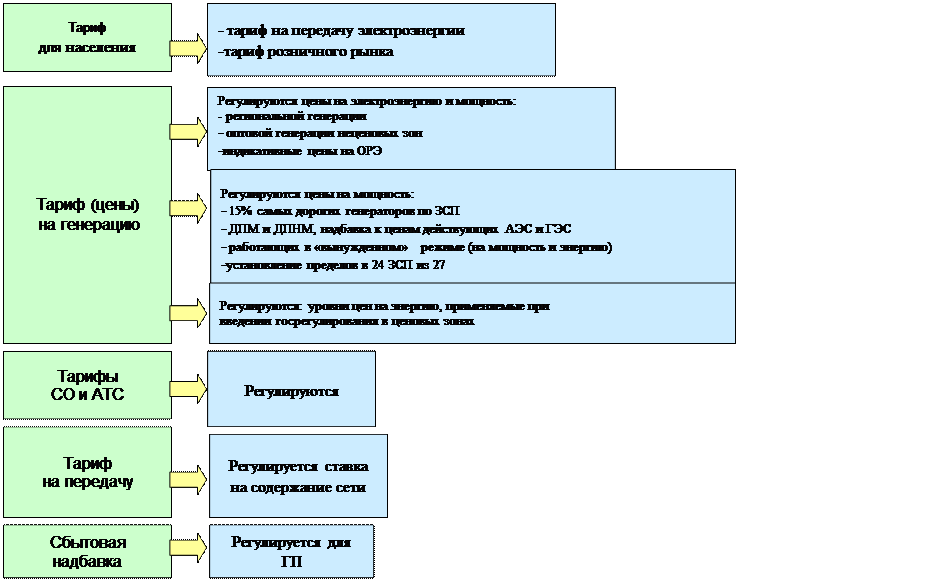 Тест непромышленная группа до 1000в