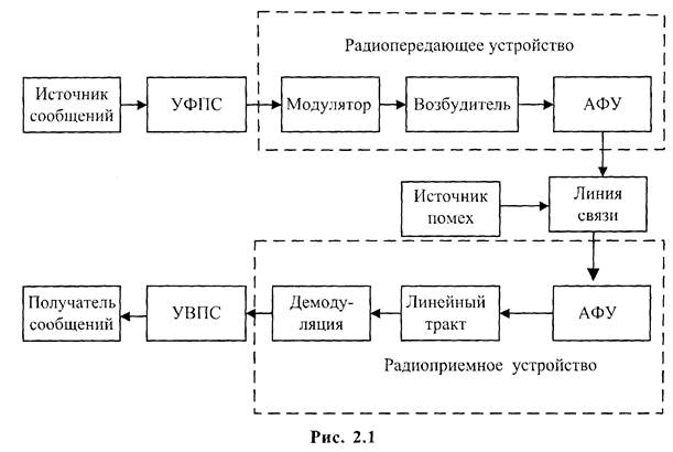 Структурная схема укв