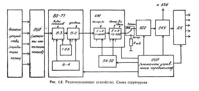 Схема радиопередающего устройства