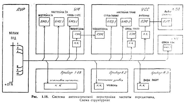 Р 140 схема