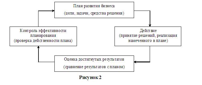 План действий тунисского обязательства