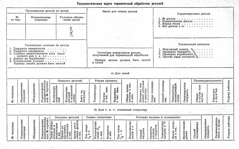 Карта термообработки металлов