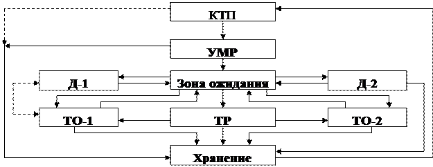 Общая схема технологического процесса атп
