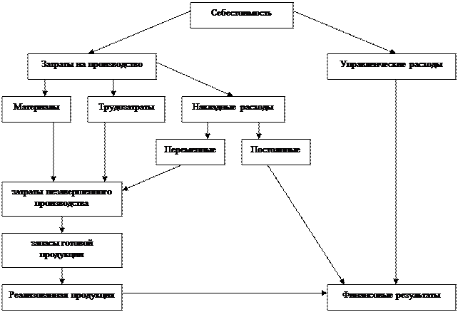 Костинг схема крс