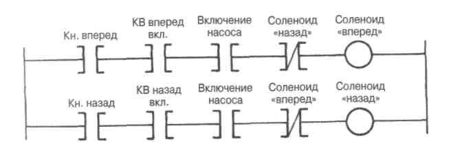 Обозначение соленоида на электрической схеме
