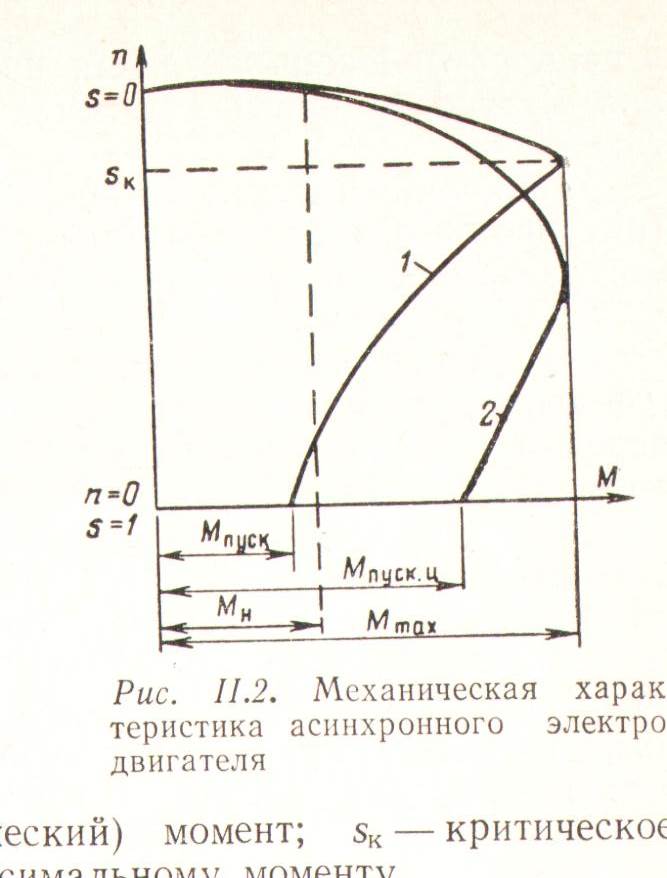 Харак