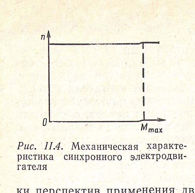 Механическая характеристика синхронного двигателя