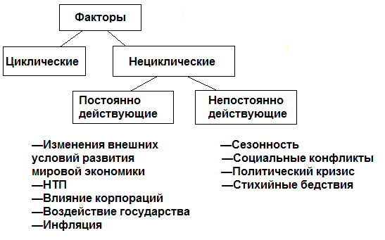 Что составляют постоянно действующие нециклические факторы. Смотреть фото Что составляют постоянно действующие нециклические факторы. Смотреть картинку Что составляют постоянно действующие нециклические факторы. Картинка про Что составляют постоянно действующие нециклические факторы. Фото Что составляют постоянно действующие нециклические факторы