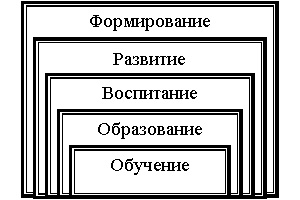 Схема обучение и воспитание
