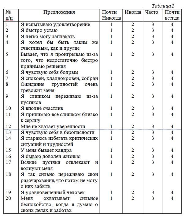 Методики ч д спилбергера