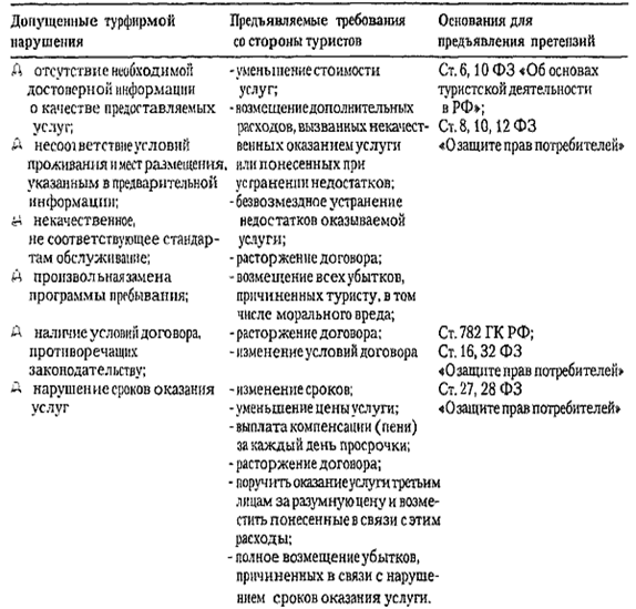 ФЗ-132 об основах туристской деятельности. «Об основах туристской деятельности в РФ». Суть закона. ФЗ О туристской деятельности ответственность сторон. Закон о туристской деятельности 2020. Статью 782 гк рф