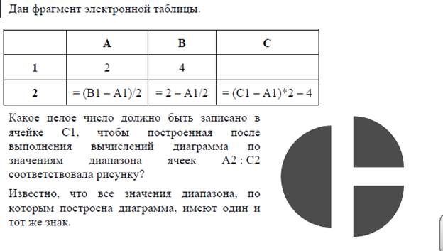 На рисунке приведен фрагмент электронной таблицы чему будет равно значение ячейки b4