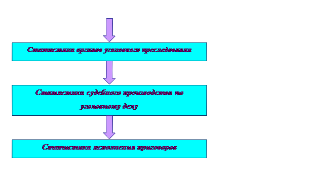 какое понятие является более широким правовая статистика. Смотреть фото какое понятие является более широким правовая статистика. Смотреть картинку какое понятие является более широким правовая статистика. Картинка про какое понятие является более широким правовая статистика. Фото какое понятие является более широким правовая статистика