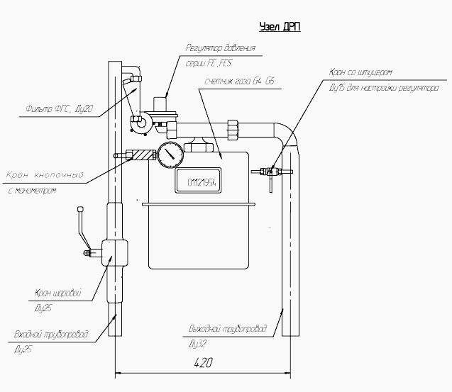 Отключение подключение газа