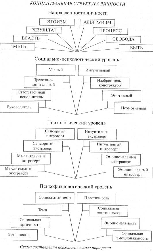 Психологический портрет по рисунку