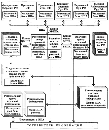 Эталонный банк правовой информации