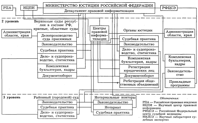 Аппарат ведомства