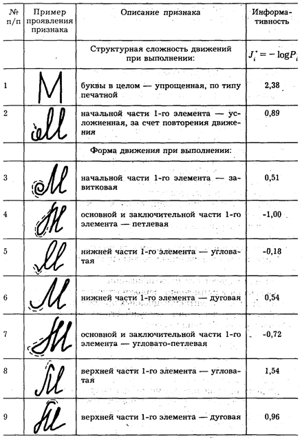 Розыскная таблица почерка криминалистика образец