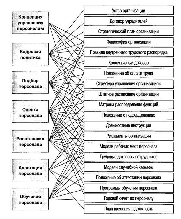 Схема классификации архивных документов
