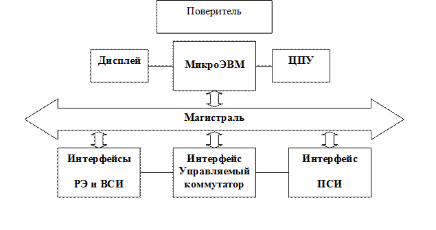 Схема прямой связи в спортивной метрологии