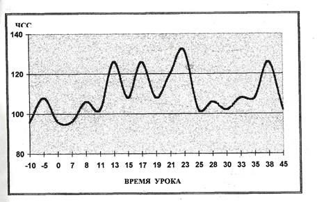 Пульсометрия