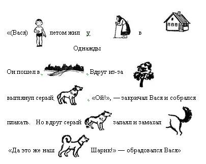 Пересказ по опорным картинкам